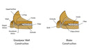 Shoe Craftsmanship Decoded: Goodyear Welt vs. Blake Stitching