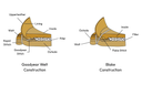 Goodyear Welt | Luxury dress shoes